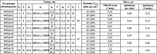 tab 6